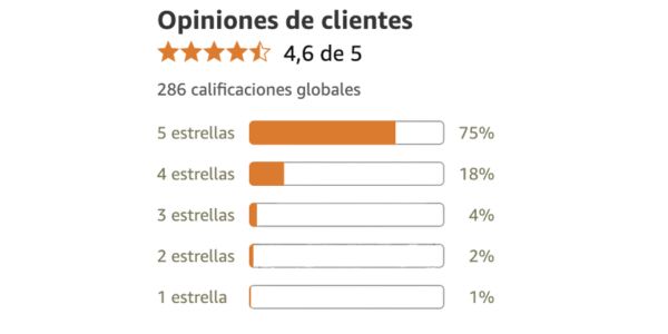 Olio Loción Ortiga reseñas reales, testimonios, opiniones y lo que dicen quienes lo han probado